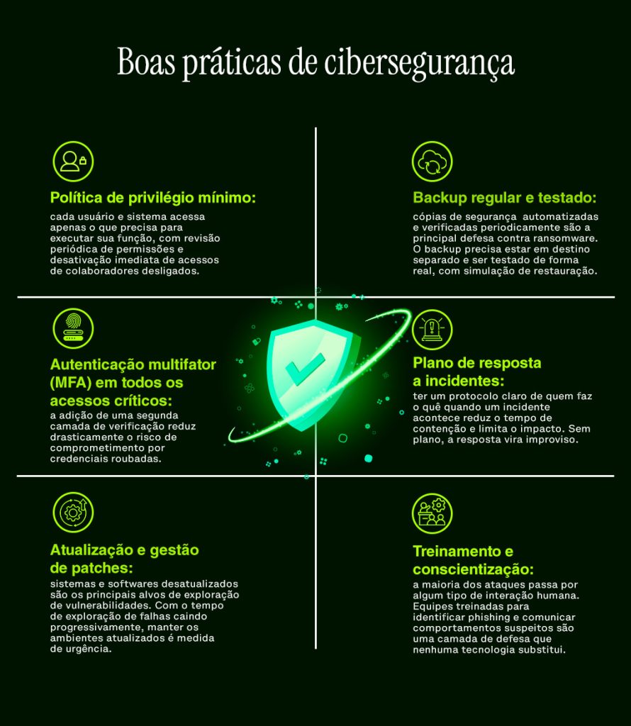 boas práticas de cibersegurança